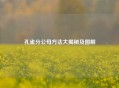孔雀分公母 *** 大揭秘及图解