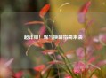 超详细！煤气换罐指南来袭