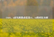 CSGO，A点与其他点位及A1、A4的对比分析