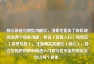 核心筛选与浏览功能区，清晰地指出了该区域包含两个核心功能，筛选（筛选入口）和浏览（菜单导航），并强调其重要性（核心），符合您提供的核心筛选入口和商店页面的浏览菜单这两个要素。