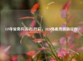 CF夺宝奇兵活动5开启，2020热血竞技新征程